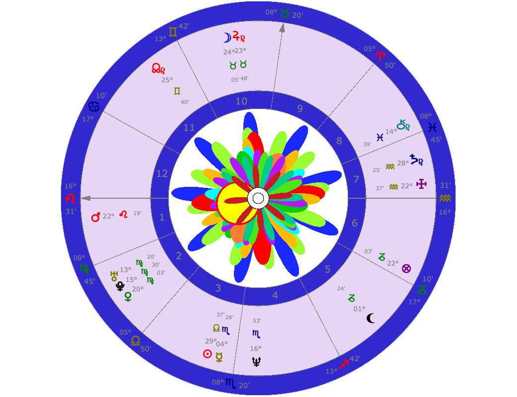 Carta AstralFlor armónica - Francisco Lorenzo